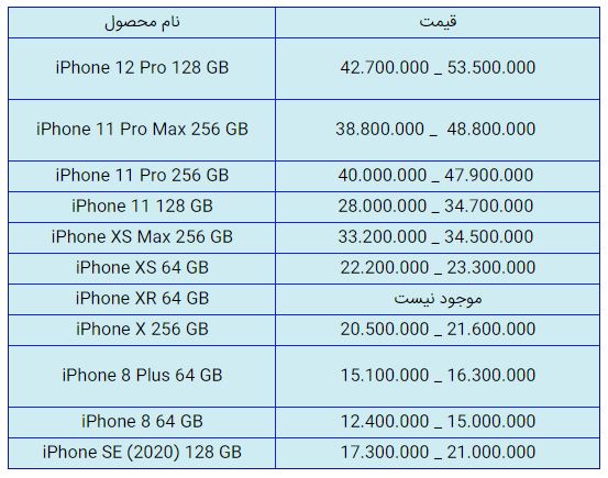 قیمت روز گوشی موبایل در ۱۵ دی