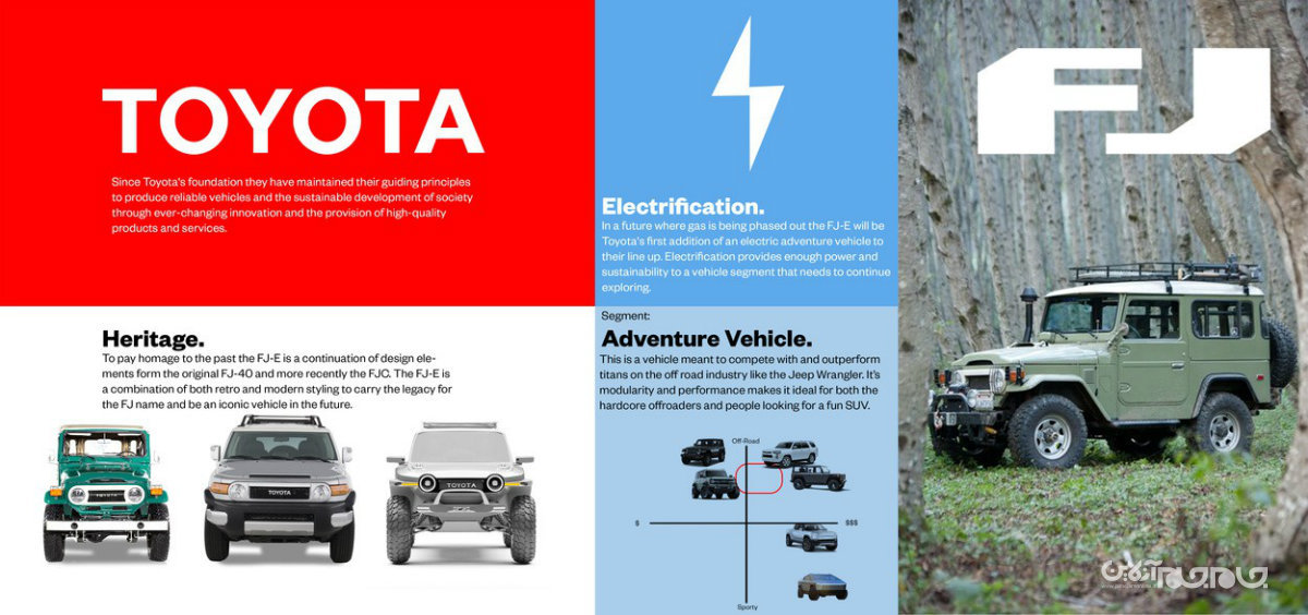 تویوتا FJ-E؛ حاصل یک پایان‌نامه دانشجویی و رقیبی مجازی برای فورد برانکو+عکس