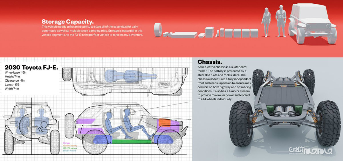 تویوتا FJ-E؛ حاصل یک پایان‌نامه دانشجویی و رقیبی مجازی برای فورد برانکو+عکس