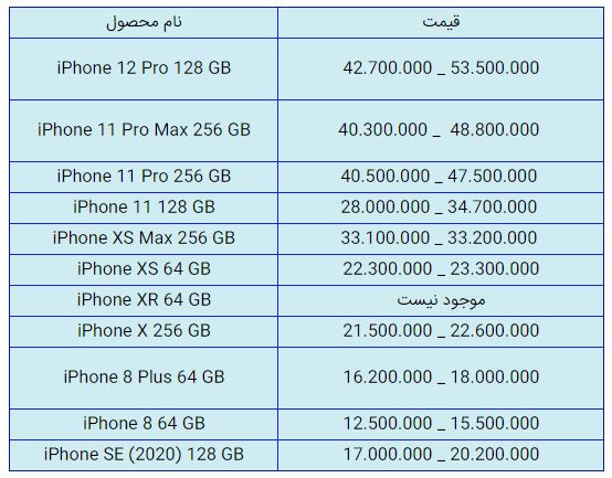 قیمت روز گوشی موبایل در ۱۷ دی قیمت روز گوشی موبایل در ۱۷ دی