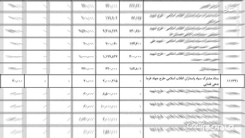 «تفکرات فضایی مسئولان اجرایی» ایران را از کشورهای همسایه هم عقب‌تر انداخت+عکس