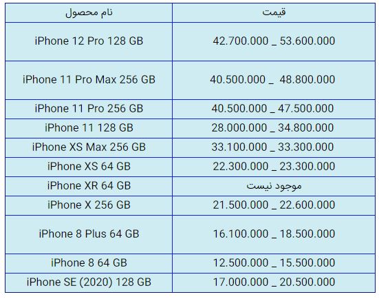 قیمت روز گوشی موبایل در ۲۰ دی قیمت روز گوشی موبایل در ۲۰ دی