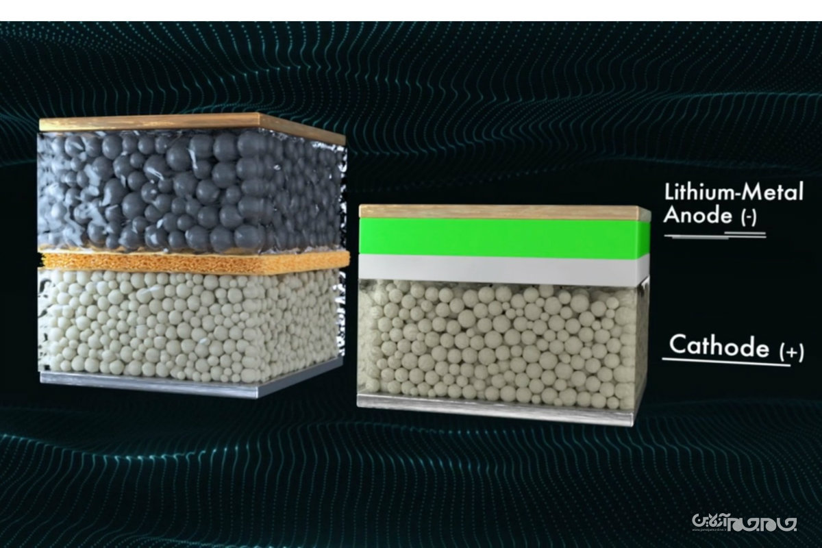 نگاهی به پیشرفتهای چشمگیر فناوری باتری در سال ۲۰۲۰+عکس نگاهی به پیشرفتهای چشمگیر فناوری باتری در سال ۲۰۲۰+عکس