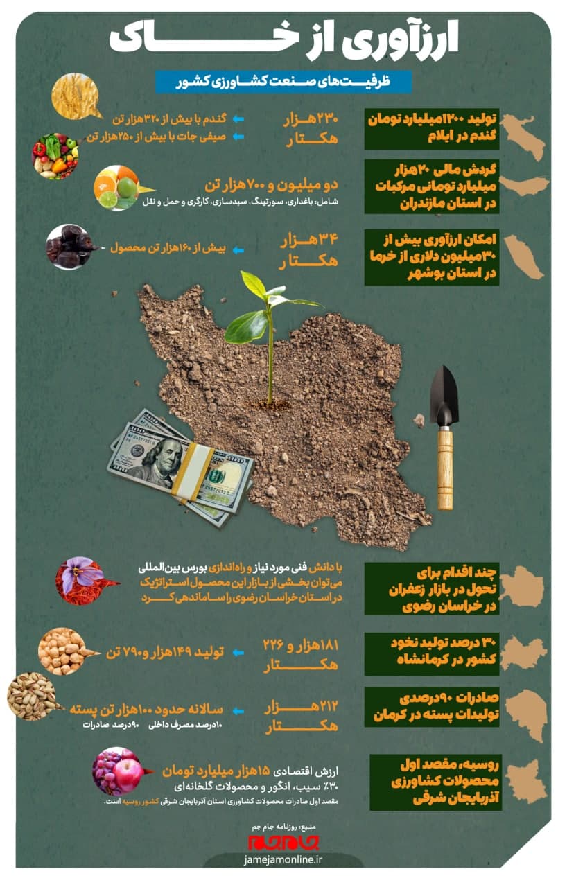 ارزآوری از خاک ارزآوری از خاک