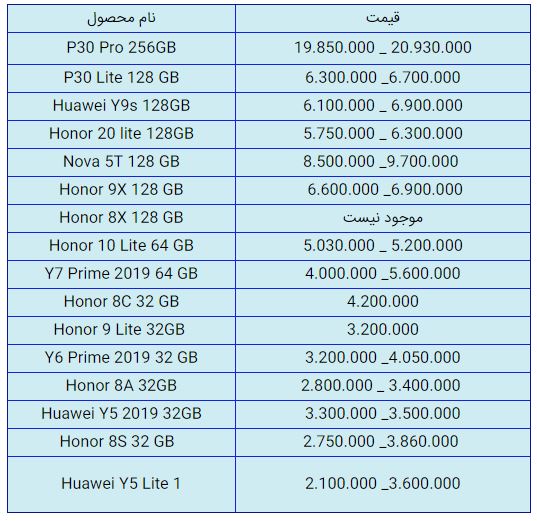 قیمت روز گوشی موبایل در ۲۴ دی قیمت روز گوشی موبایل در ۲۴ دی