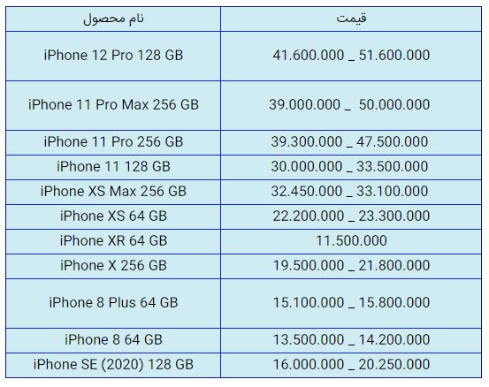 قیمت روز گوشی موبایل در ۲۴ دی قیمت روز گوشی موبایل در ۲۴ دی