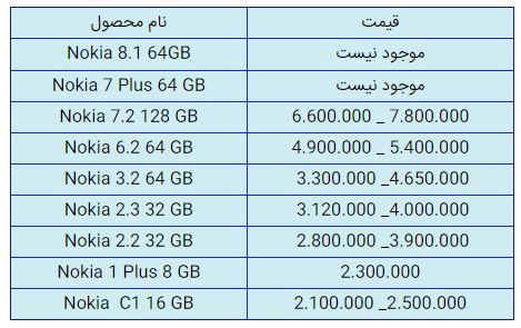 قیمت روز گوشی موبایل در ۲۴ دی قیمت روز گوشی موبایل در ۲۴ دی
