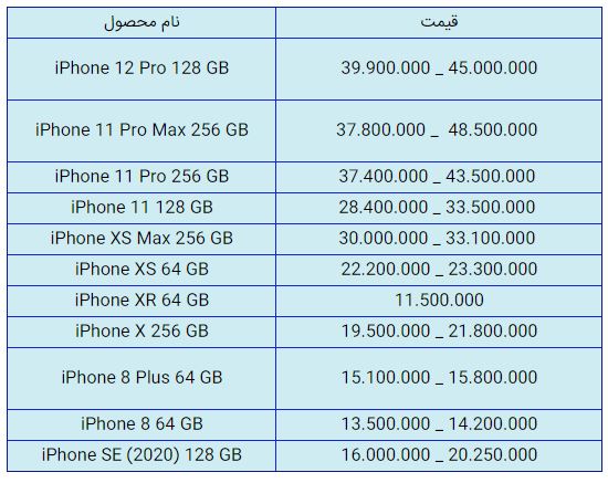قیمت روز گوشی موبایل در ۲۵ دی قیمت روز گوشی موبایل در ۲۵ دی