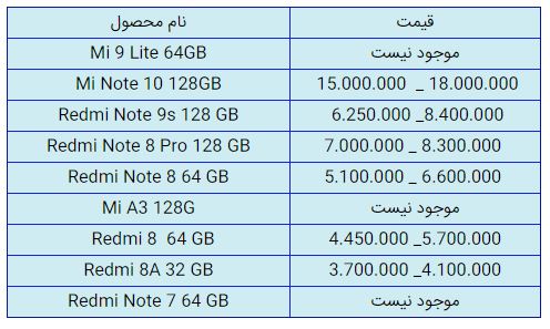 قیمت روز گوشی موبایل در ۲۵ دی قیمت روز گوشی موبایل در ۲۵ دی