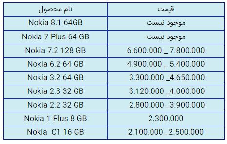 قیمت روز گوشی موبایل در ۲۵ دی قیمت روز گوشی موبایل در ۲۵ دی