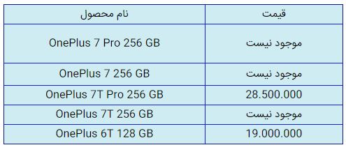 قیمت روز گوشی موبایل در ۲۵ دی قیمت روز گوشی موبایل در ۲۵ دی