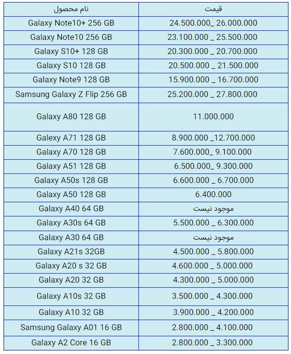 قیمت روز گوشی موبایل در ۲۷ دی قیمت روز گوشی موبایل در ۲۷ دی