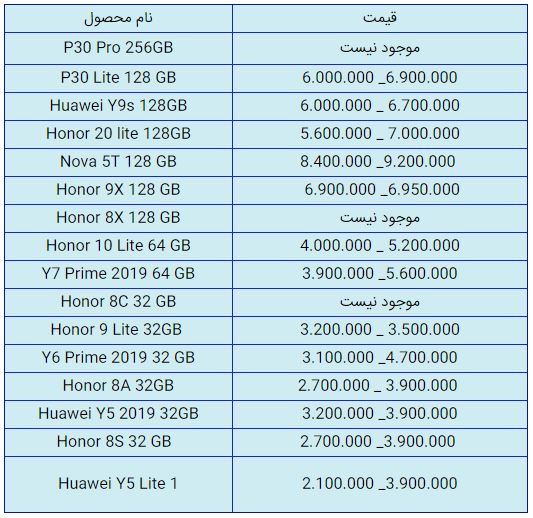 قیمت روز گوشی موبایل در ۲۷ دی قیمت روز گوشی موبایل در ۲۷ دی