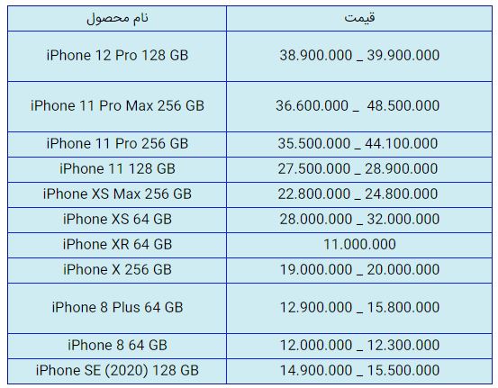قیمت روز گوشی موبایل در ۲۷ دی قیمت روز گوشی موبایل در ۲۷ دی