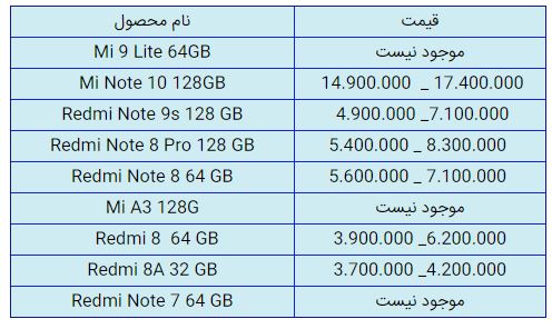 قیمت روز گوشی موبایل در ۲۷ دی قیمت روز گوشی موبایل در ۲۷ دی