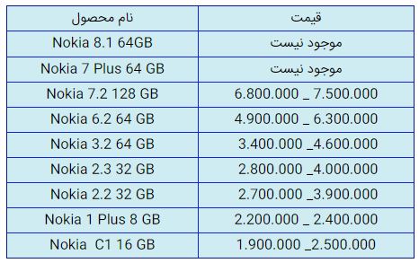قیمت روز گوشی موبایل در ۲۷ دی قیمت روز گوشی موبایل در ۲۷ دی
