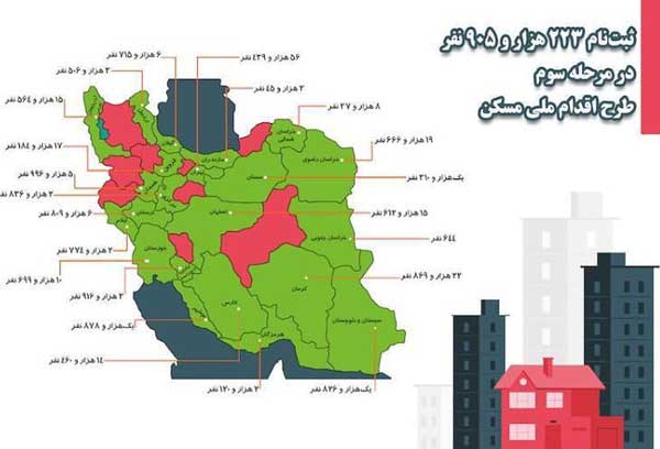 ثبت‌ نام بیش از ۲۲۳ هزار نفر در مرحله سوم طرح اقدام ملی مسکن