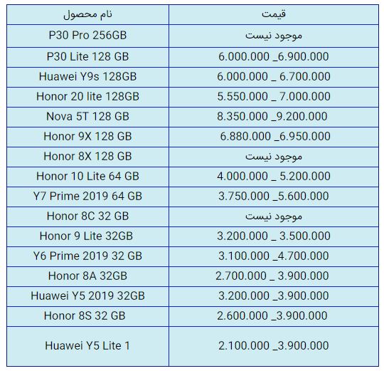 قیمت روز گوشی موبایل در ۳۰ دی قیمت روز گوشی موبایل در ۳۰ دی