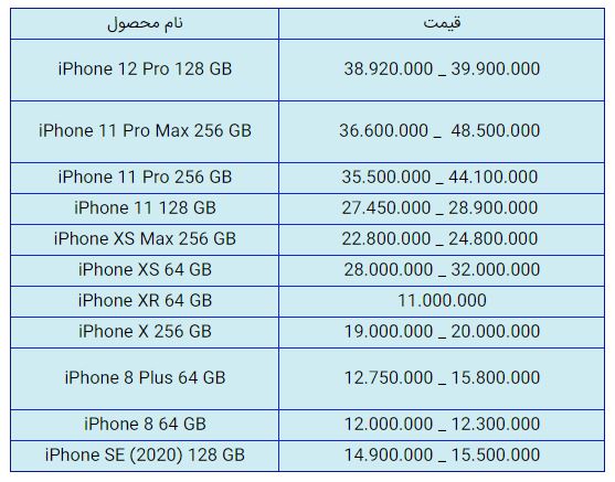 قیمت روز گوشی موبایل در ۳۰ دی قیمت روز گوشی موبایل در ۳۰ دی