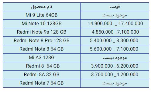 قیمت روز گوشی موبایل در ۳۰ دی قیمت روز گوشی موبایل در ۳۰ دی