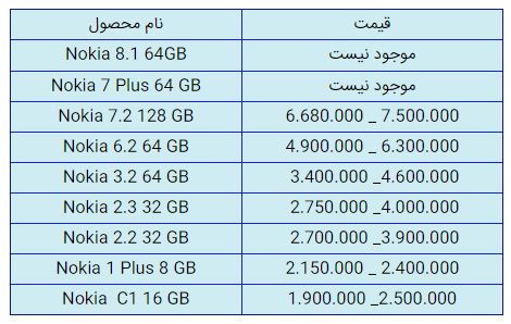 قیمت روز گوشی موبایل در ۳۰ دی قیمت روز گوشی موبایل در ۳۰ دی