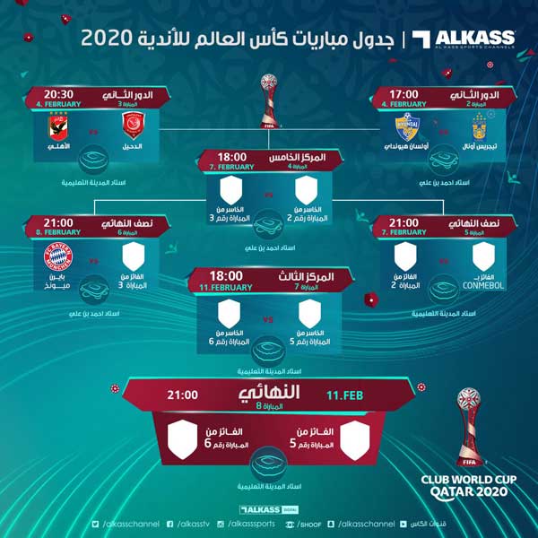 جام باشگاههای جهان قرعهکشی شد (+عکس) جام باشگاههای جهان قرعهکشی شد (+عکس)