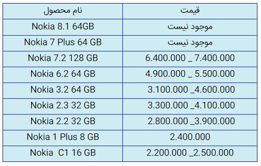 قیمت روز گوشی موبایل در ۹ دی قیمت روز گوشی موبایل در ۹ دی