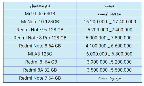 قیمت روز گوشی موبایل در یکم بهمن