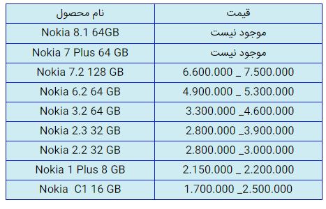 قیمت روز گوشی موبایل در یکم بهمن