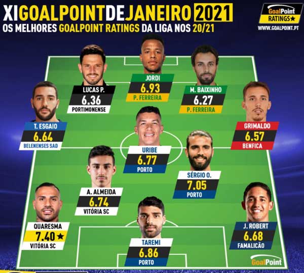 طارمی بهترین مهاجم هفته و ماه لیگ پرتغال شد (+عکس) طارمی بهترین مهاجم هفته و ماه لیگ پرتغال شد (+عکس)