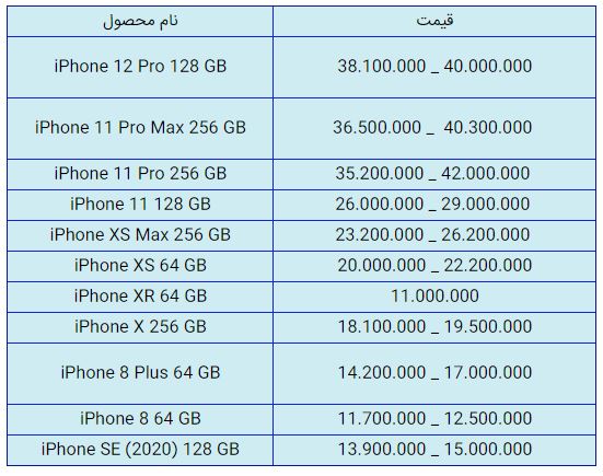 قیمت روز گوشی موبایل در ۱۲ بهمن