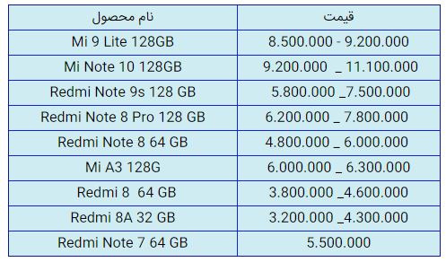 قیمت روز گوشی موبایل در ۱۲ بهمن
