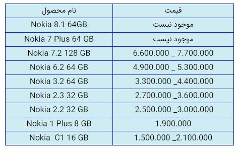 قیمت روز گوشی موبایل در ۱۳ بهمن قیمت روز گوشی موبایل در ۱۳ بهمن