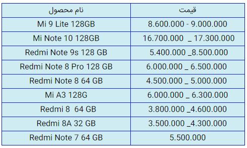 قیمت روز گوشی موبایل در ۱۴ بهمن قیمت روز گوشی موبایل در ۱۴ بهمن