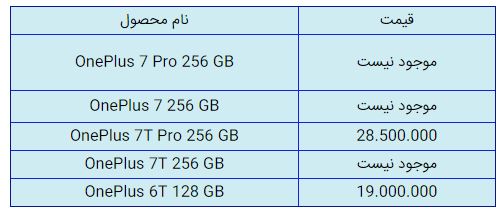 قیمت روز گوشی موبایل در ۱۴ بهمن قیمت روز گوشی موبایل در ۱۴ بهمن