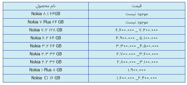 قیمت روز گوشی موبایل در ۱۶ بهمن