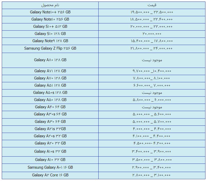 قیمت روز گوشی موبایل در ۱۸ بهمن قیمت روز گوشی موبایل در ۱۸ بهمن