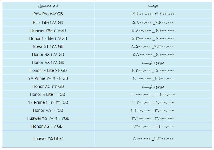 قیمت روز گوشی موبایل در ۱۸ بهمن قیمت روز گوشی موبایل در ۱۸ بهمن