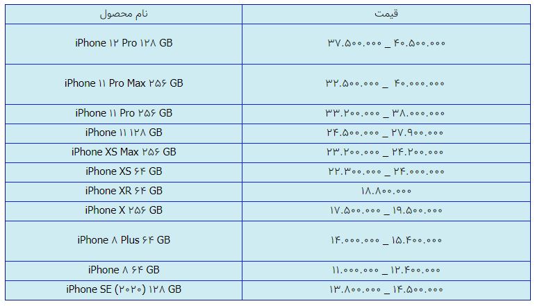 قیمت روز گوشی موبایل در ۱۸ بهمن قیمت روز گوشی موبایل در ۱۸ بهمن