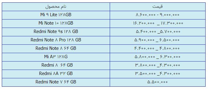 قیمت روز گوشی موبایل در ۱۸ بهمن قیمت روز گوشی موبایل در ۱۸ بهمن