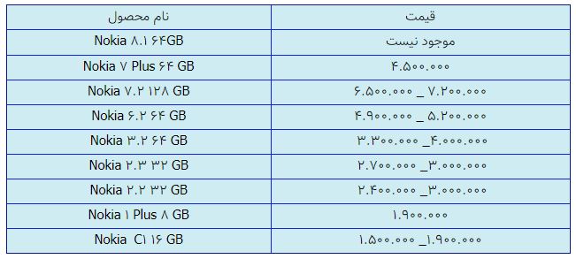 قیمت روز گوشی موبایل در ۱۸ بهمن قیمت روز گوشی موبایل در ۱۸ بهمن