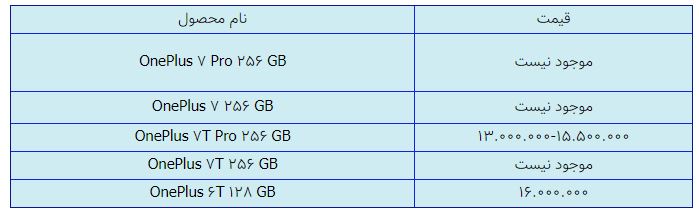قیمت روز گوشی موبایل در ۱۸ بهمن قیمت روز گوشی موبایل در ۱۸ بهمن