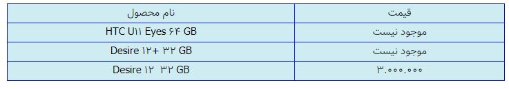 قیمت روز گوشی موبایل در ۱۸ بهمن قیمت روز گوشی موبایل در ۱۸ بهمن