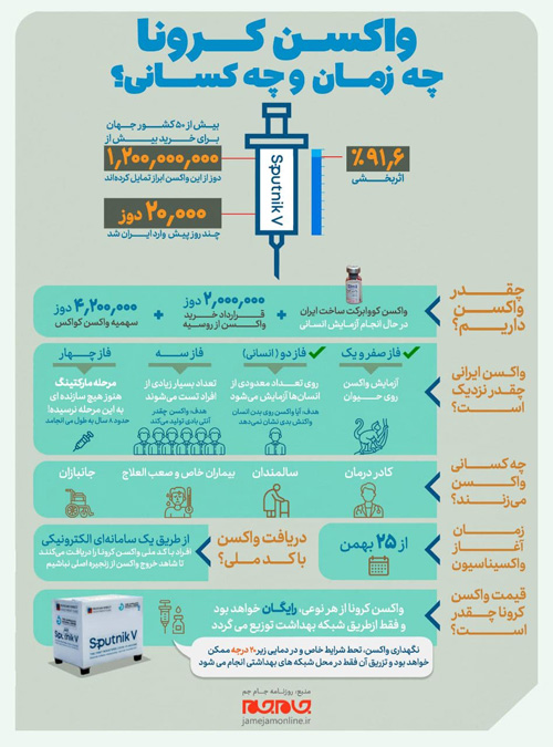 چه کسانی در اولویت واکسیناسیون هستند؟