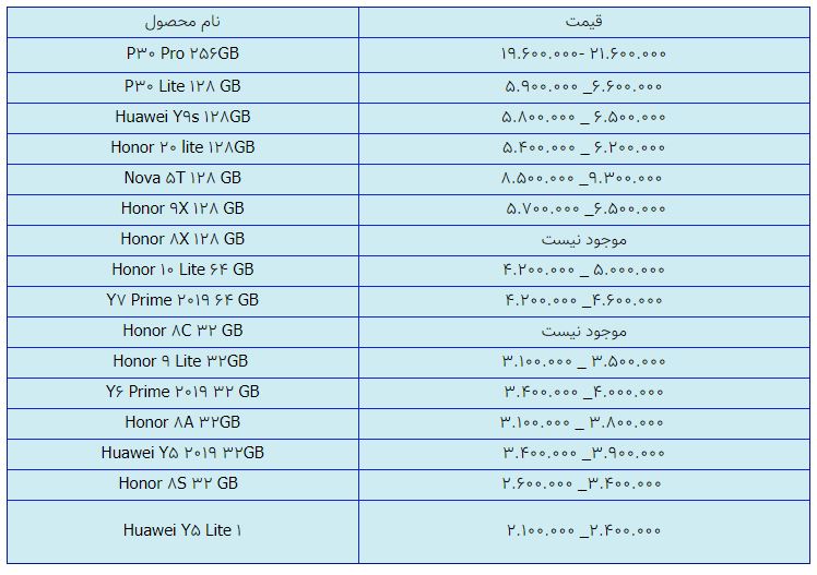 قیمت روز گوشی موبایل در ۱۹ بهمن