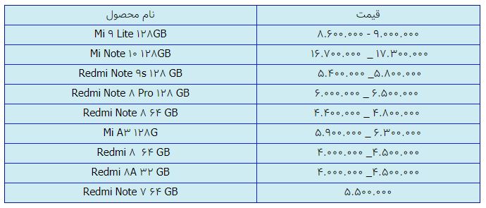 قیمت روز گوشی موبایل در ۱۹ بهمن