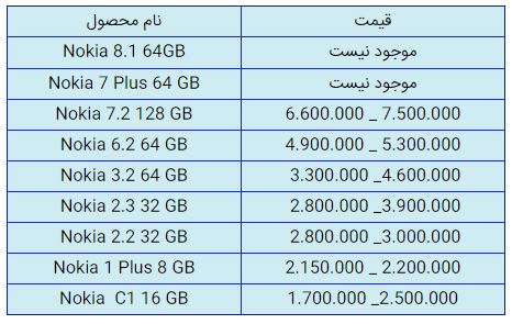 قیمت روز گوشی موبایل در ۲ بهمن