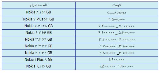 قیمت روز گوشی موبایل در ۲۱ بهمن قیمت روز گوشی موبایل در ۲۱ بهمن
