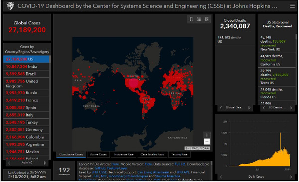 3 هزار آمریکایی دیگر قربانی کرونا شدند