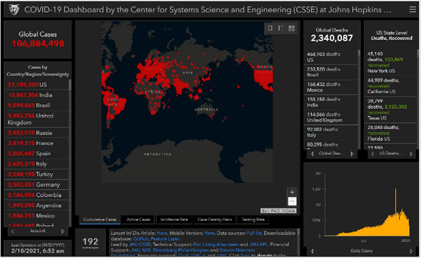 3 هزار آمریکایی دیگر قربانی کرونا شدند